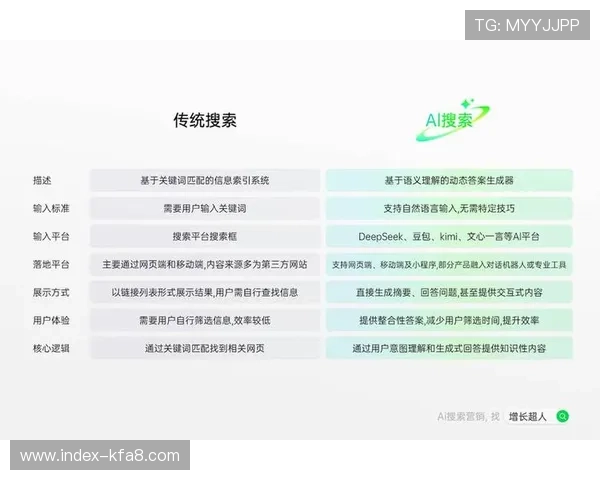 凯发国际站引入先进技术打造智能化平台提升运营效率与客户满意度